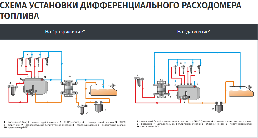 Расходомер топлива дифференциальный ТЕХНОТОН DFM 250HP D 485 Расходомеры #2