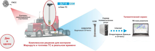 ТЕХНОТОН DUT-E GSM Расходомеры #2