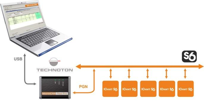 Имитатор-анализатор CAN шины ТЕХНОТОН MasterCAN Tool Pro Анализаторы элементного состава #3